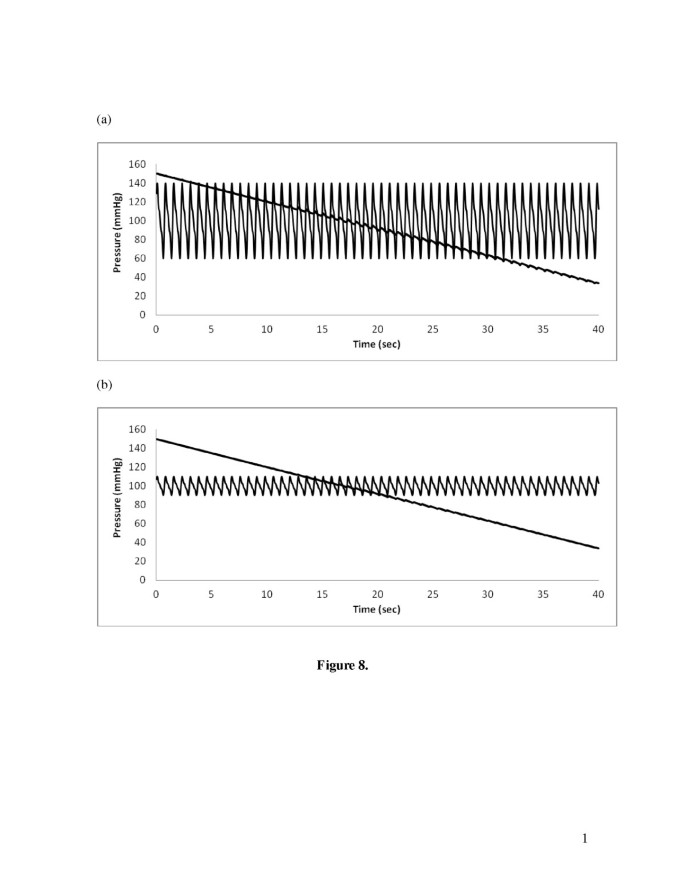 Oscillometric Measurement Of Systolic And Diastolic Blood Pressures Validated In A Physiologic Mathematical Model Biomedical Engineering Online Full Text