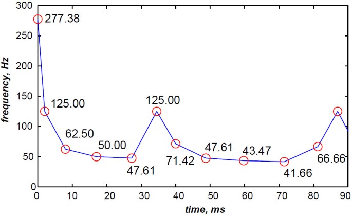 figure 8