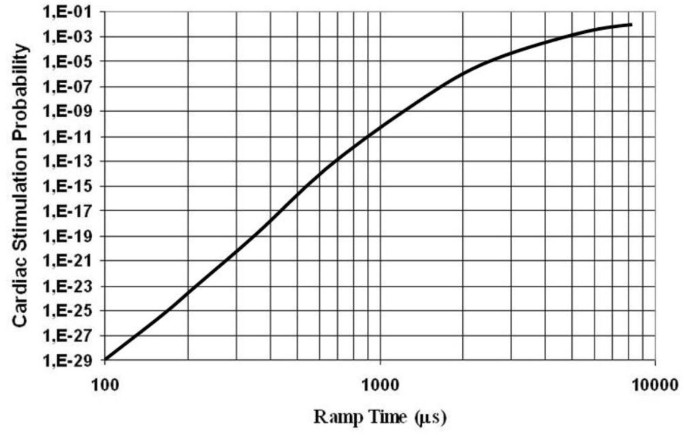 figure5