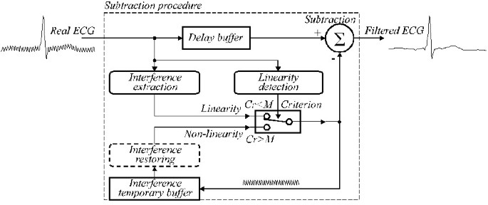 figure 24