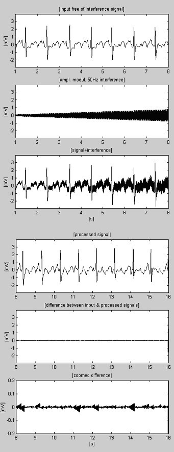 figure4