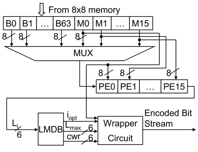 figure 11