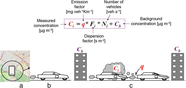 effects of air pollution on traffic police proposed methodology figure 2