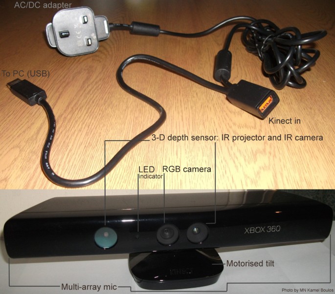 Web GIS in practice X: a Microsoft Kinect natural user interface for Google  Earth navigation | International Journal of Health Geographics | Full Text