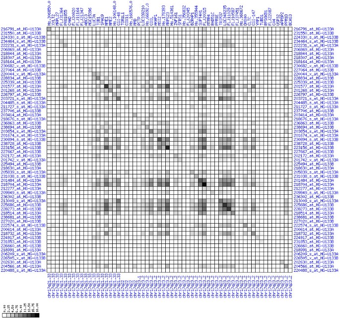 figure 19