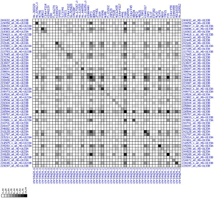 figure 32