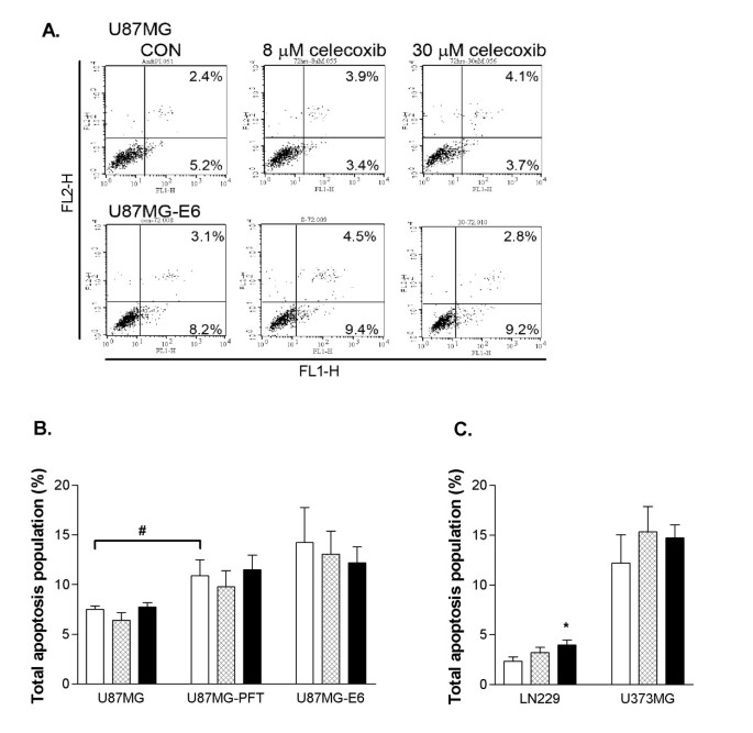 chloroquine in nigeria