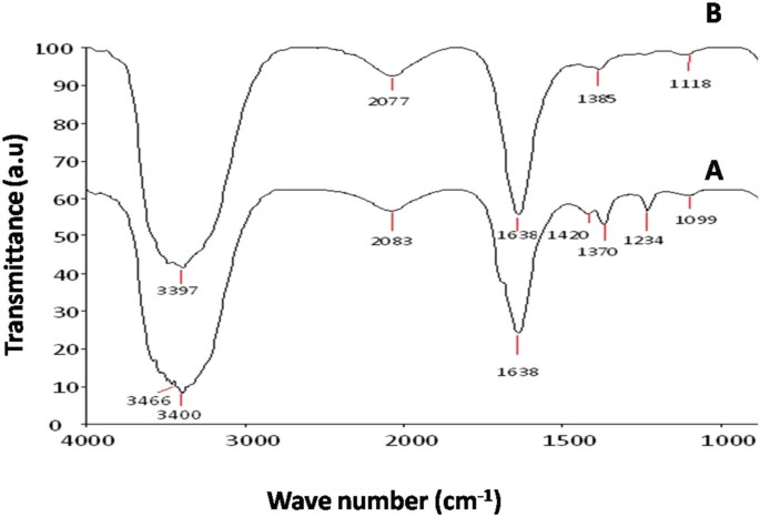 figure 9