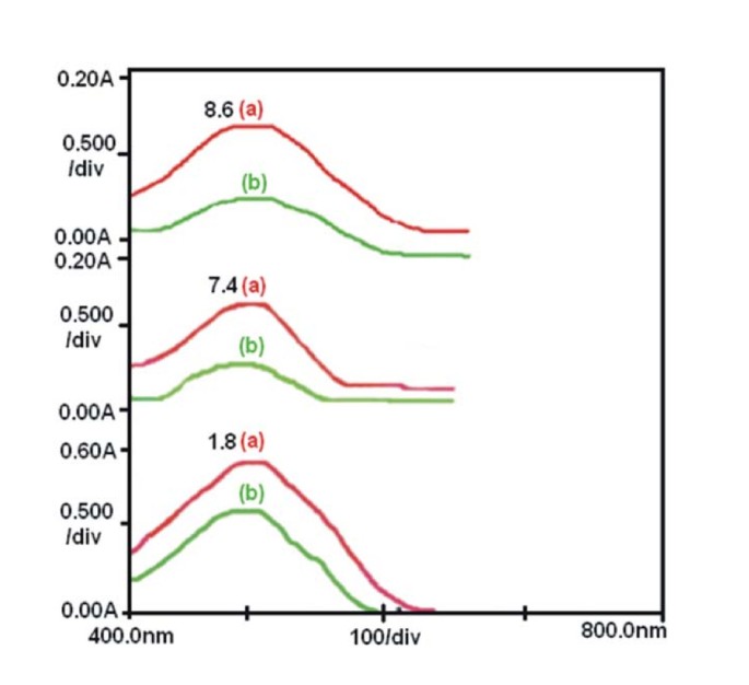 figure 11