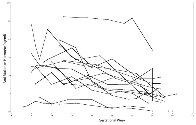 figure5