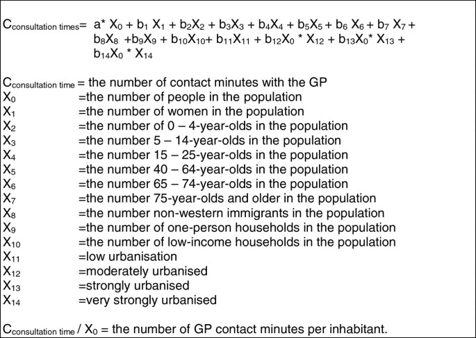The construction of a decision tool to analyse local demand and 
