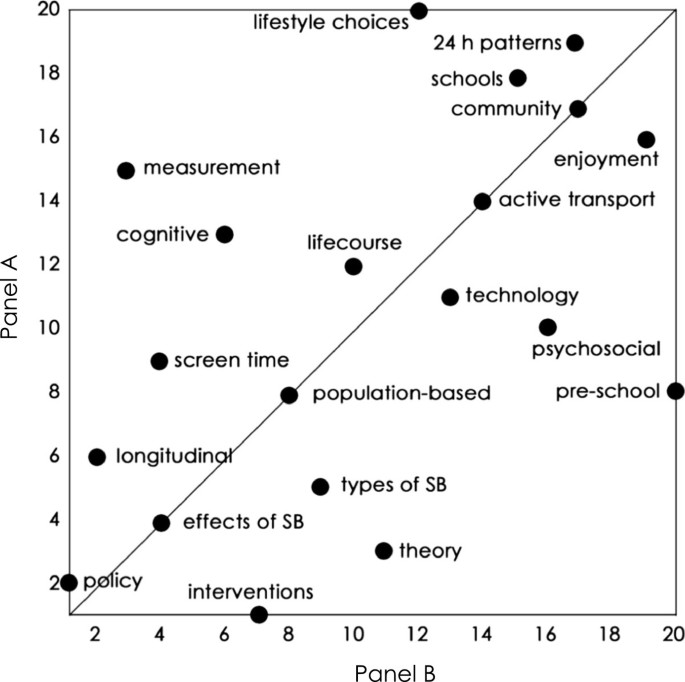 child and adolescent development research paper figure 4