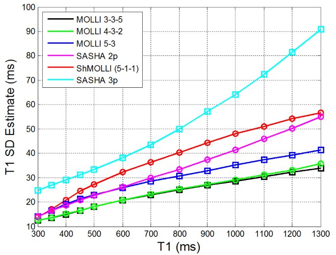 figure 18