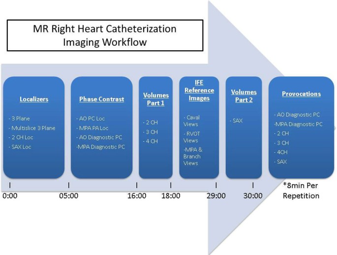 An Efficient Free Breathing Protocol For Mr Right Heart Catheterization Journal Of Cardiovascular Magnetic Resonance Full Text