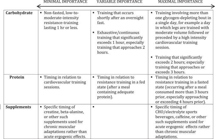 Evidence-based recommendations for natural bodybuilding contest ...