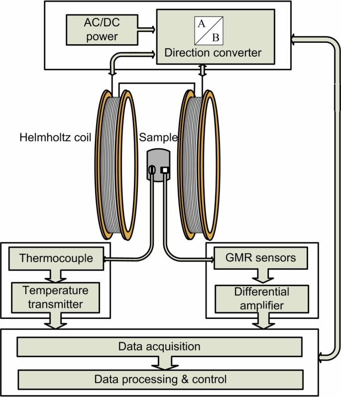 frekvens Rund Medicinsk malpractice Second-order-like cluster-monomer transition within magnetic fluids and its  impact upon the magnetic susceptibility | SpringerLink