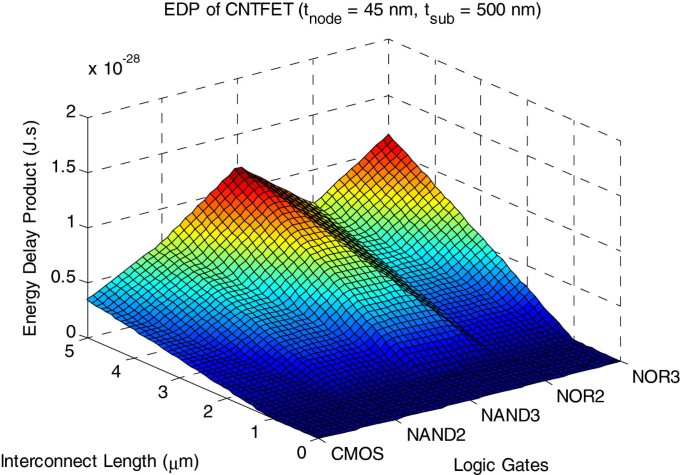 figure 15