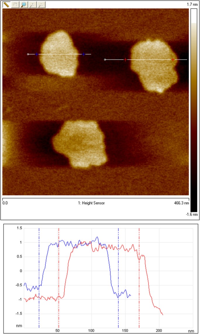 figure 10