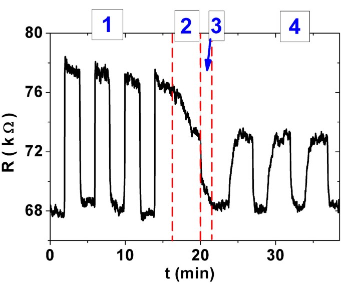 figure 9