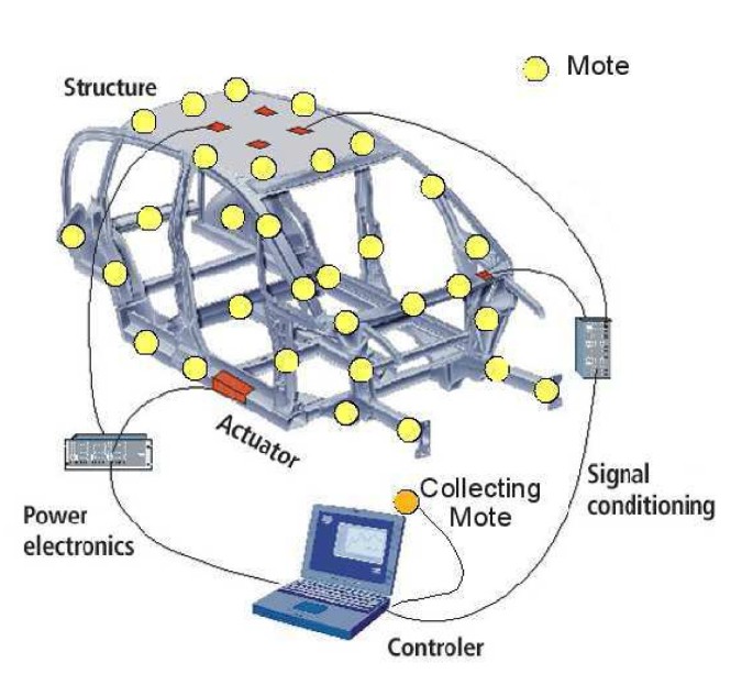 figure 18