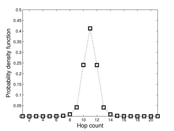 figure 16