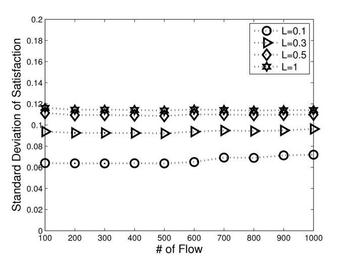 figure 27