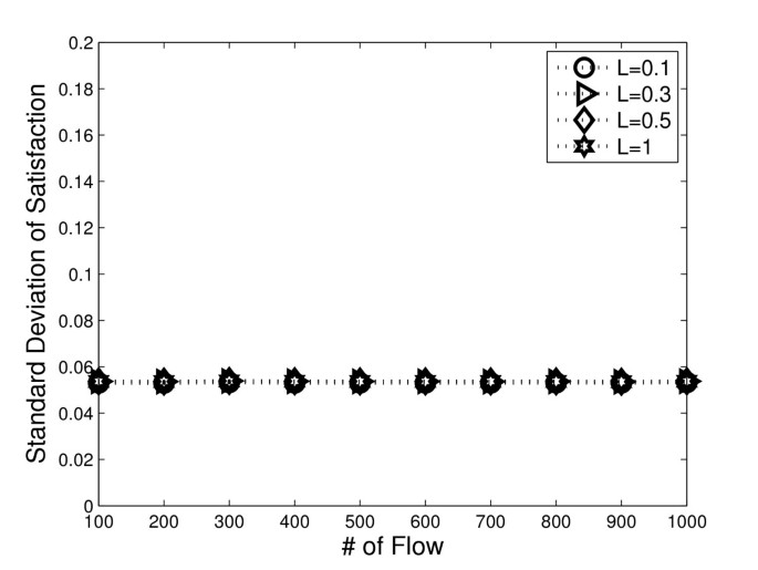 figure 28