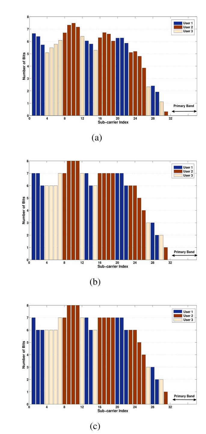 figure 21