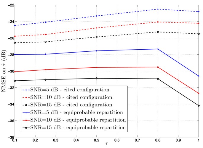 figure 21