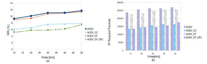 figure 32