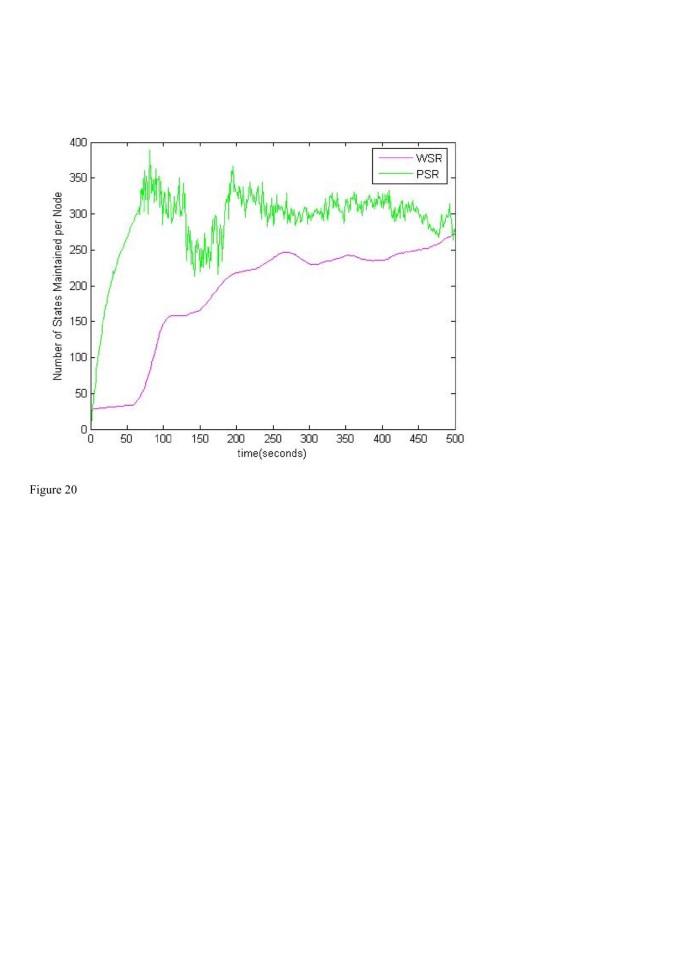 figure 20