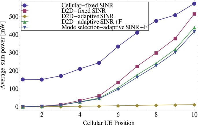 figure 22