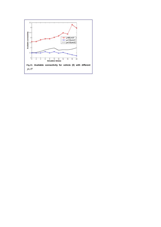 figure 22