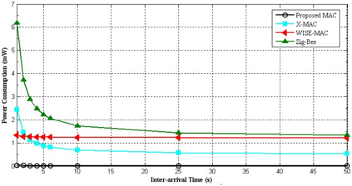 figure 19