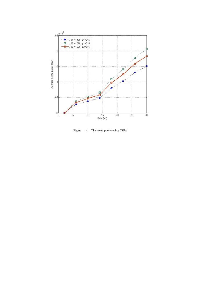 figure 14