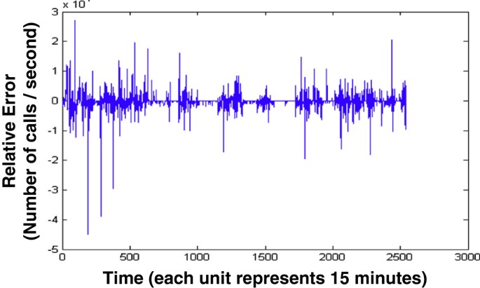 figure 23