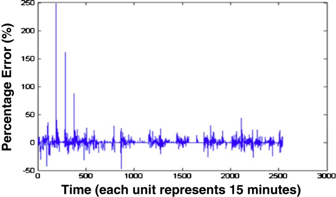 figure 24