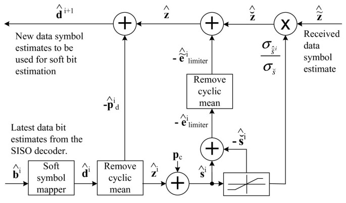 figure 8