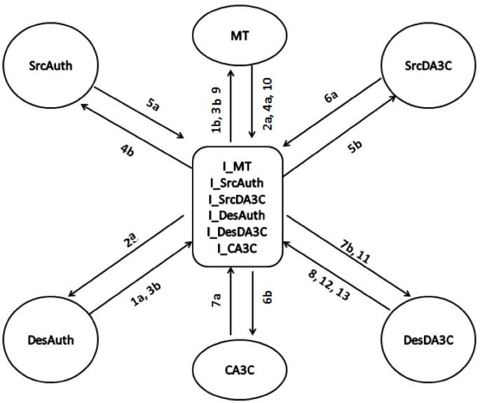 figure 9