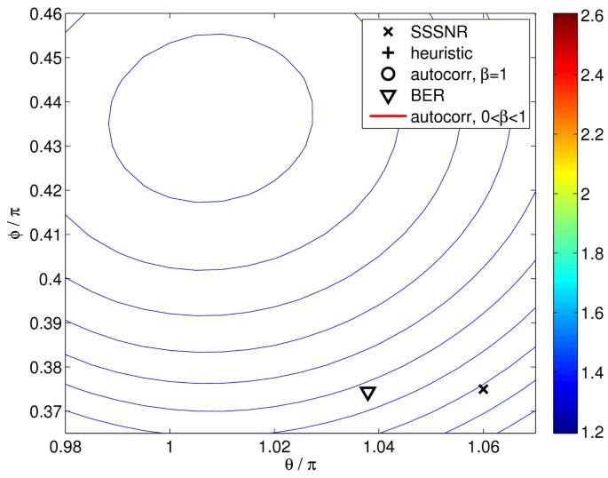 figure 8