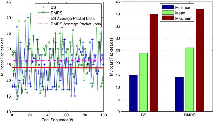 figure 23