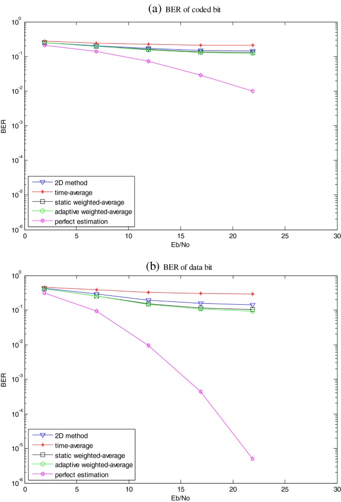 figure 22