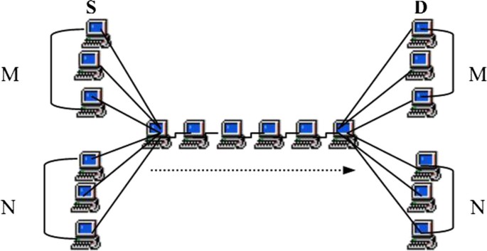 figure 21