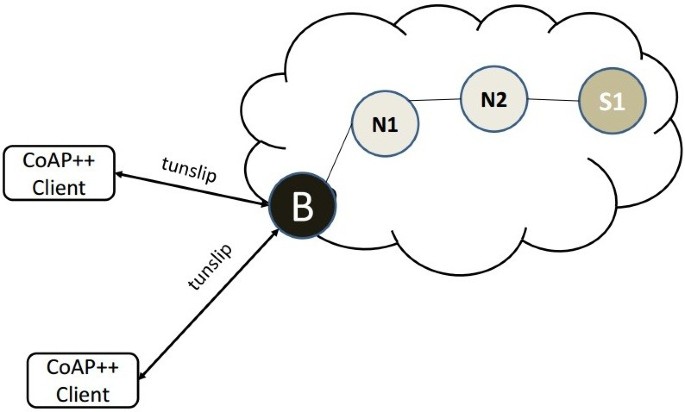 figure 18