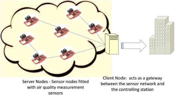 figure 19