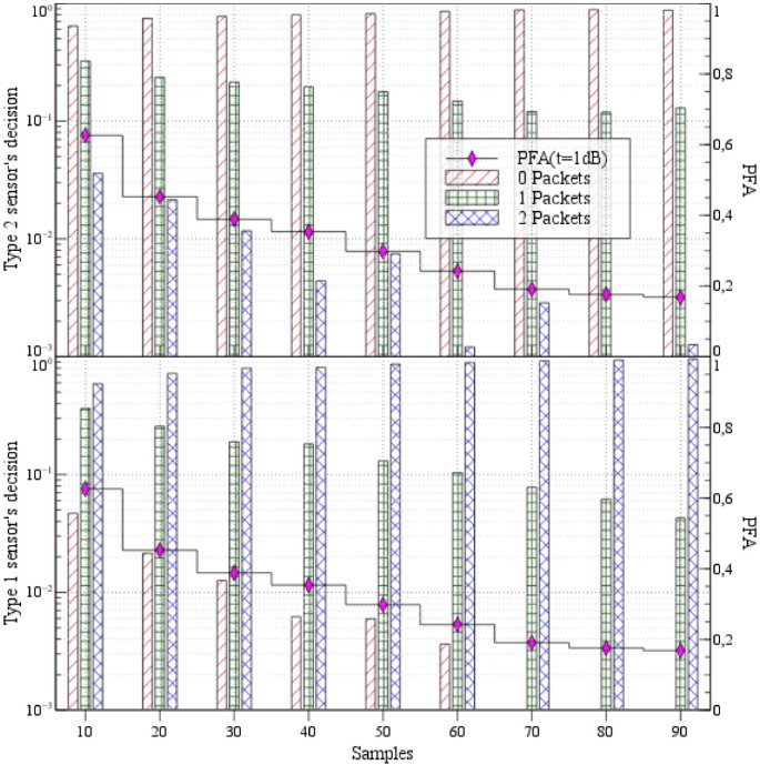 figure 22