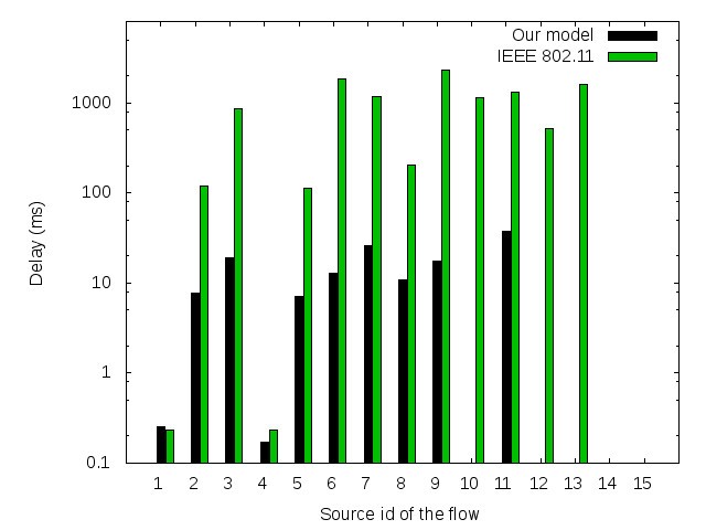 figure 24