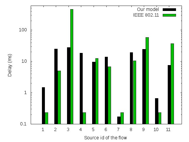 figure 25