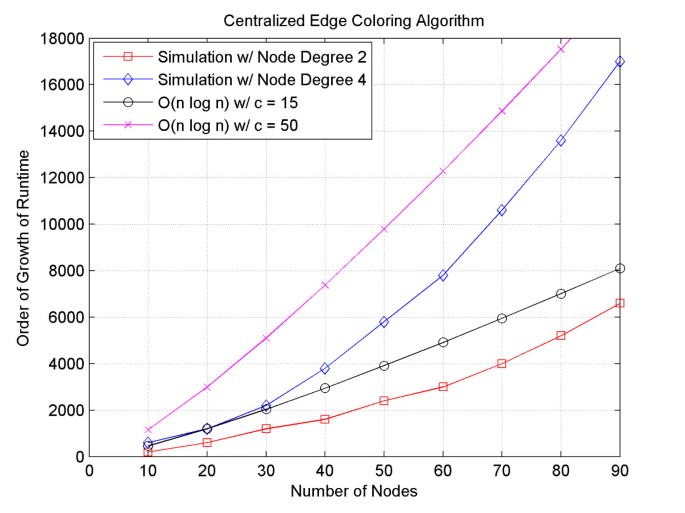 figure 17