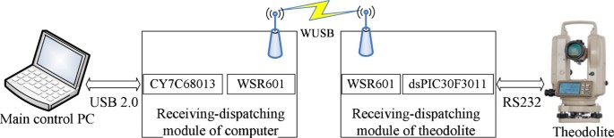 figure 16